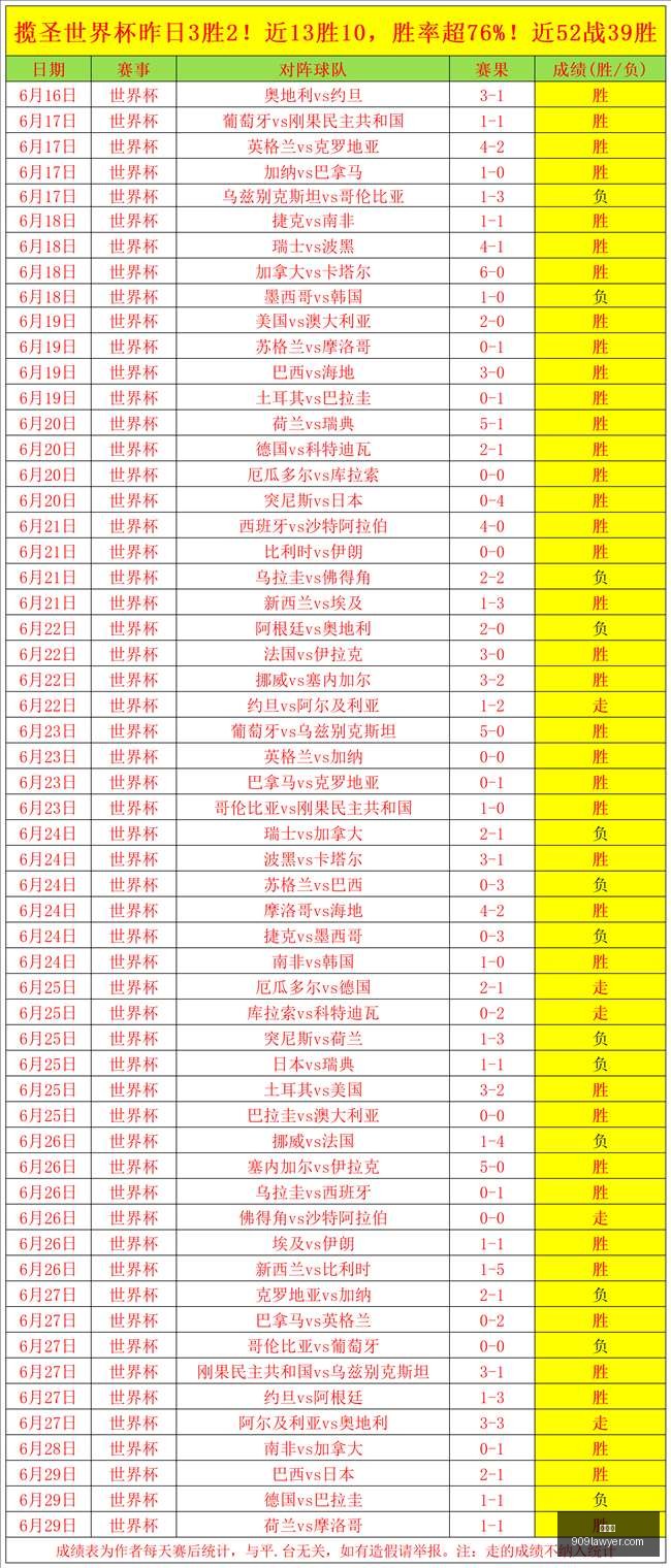 深度解析,对战中全面,超越,世界杯,足球赛事,2023世界杯,国际足球,世界杯比赛,足球世界杯,体育盛会,世界杯新闻,世界杯赛程,世界杯冠军