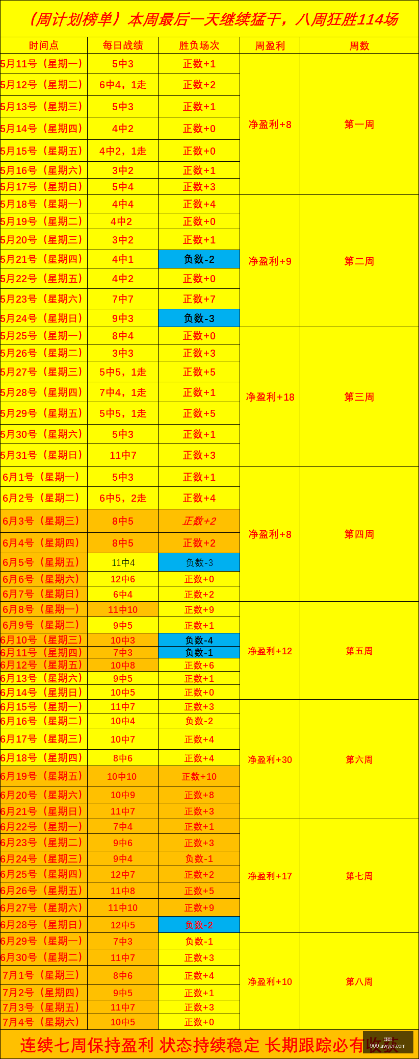世界杯,足球赛事,2023世界杯,世界杯,足球赛事,2023世界杯,国际足球,世界杯比赛,足球世界杯,体育盛会,世界杯新闻,世界杯赛程,世界杯冠军